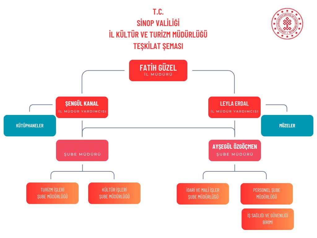 White and Colorful Simple Company Structure Organizational Chart(1).png