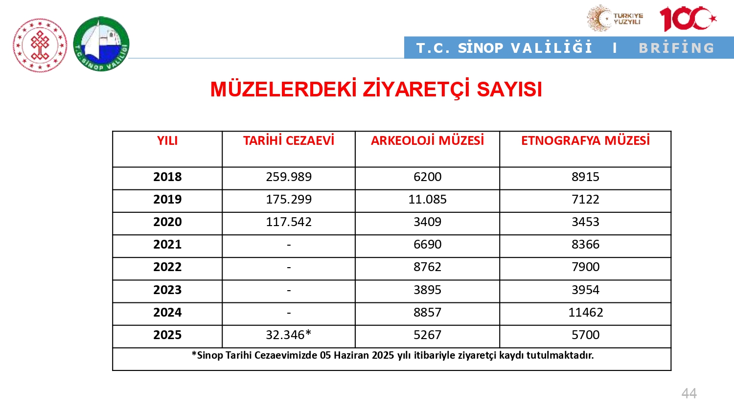 MÜZE2.jpg