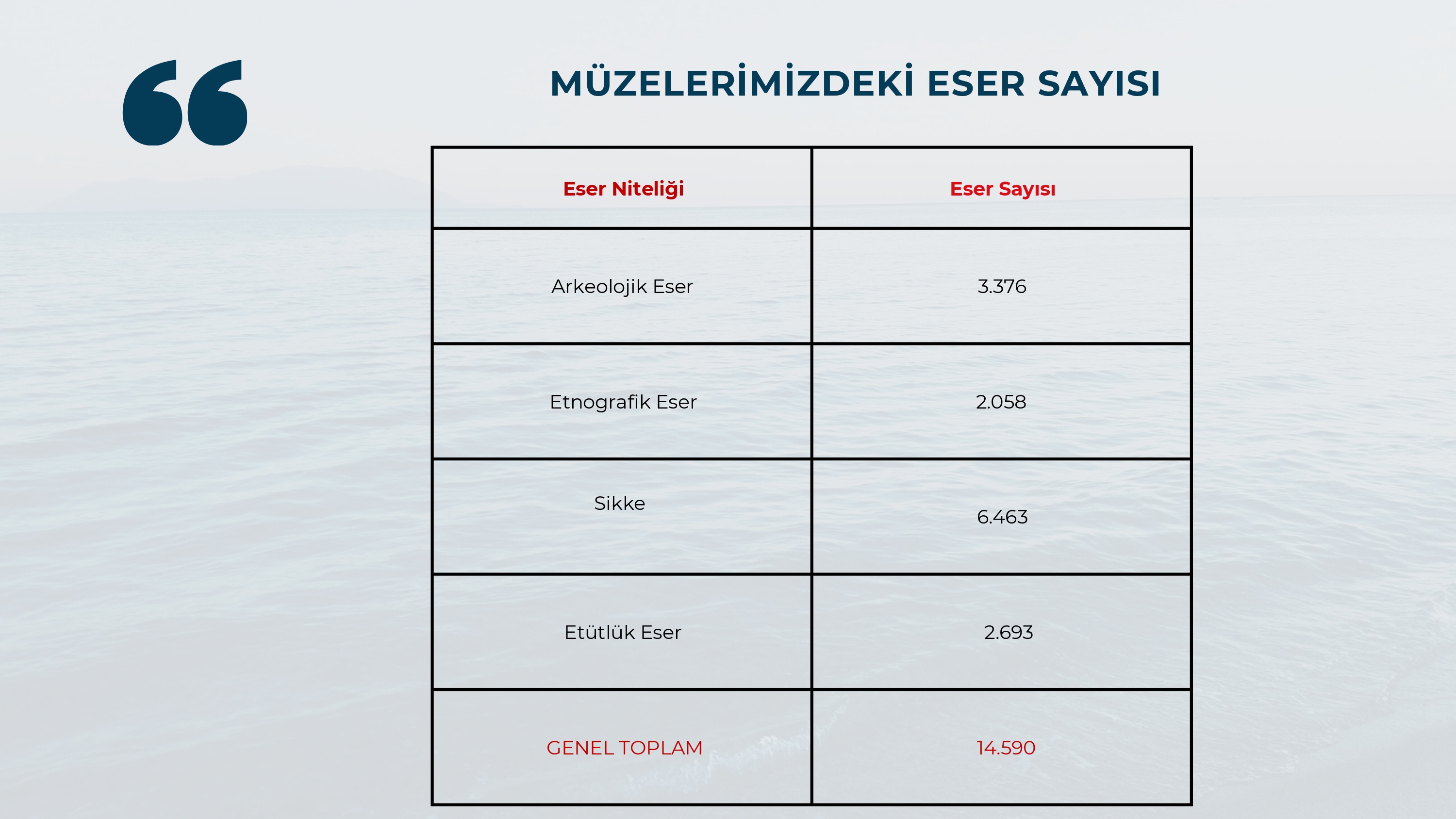 müzelerdeki eser sayısı.jpg müzelerdeki eser sayısı.jpg