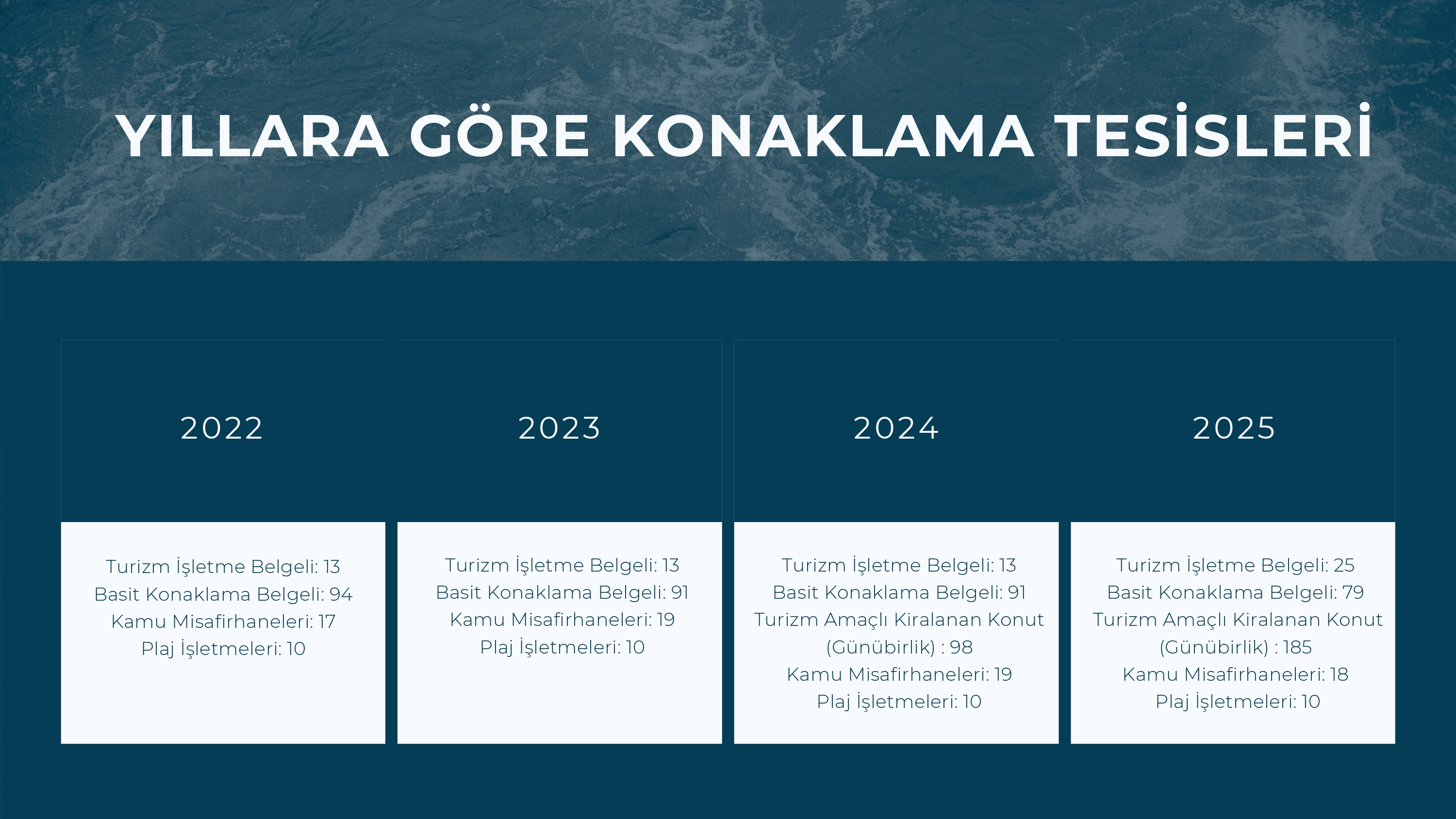 konaklama tesis sayıları.jpg