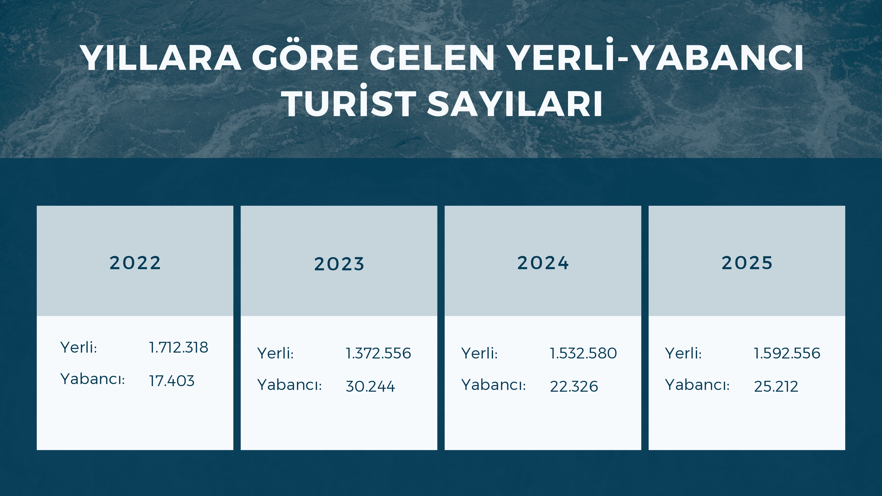 İl Kültür ve Turizm Müdürlüğü Brifing 2025 Yıl Sonu-8 page-0001.jpg