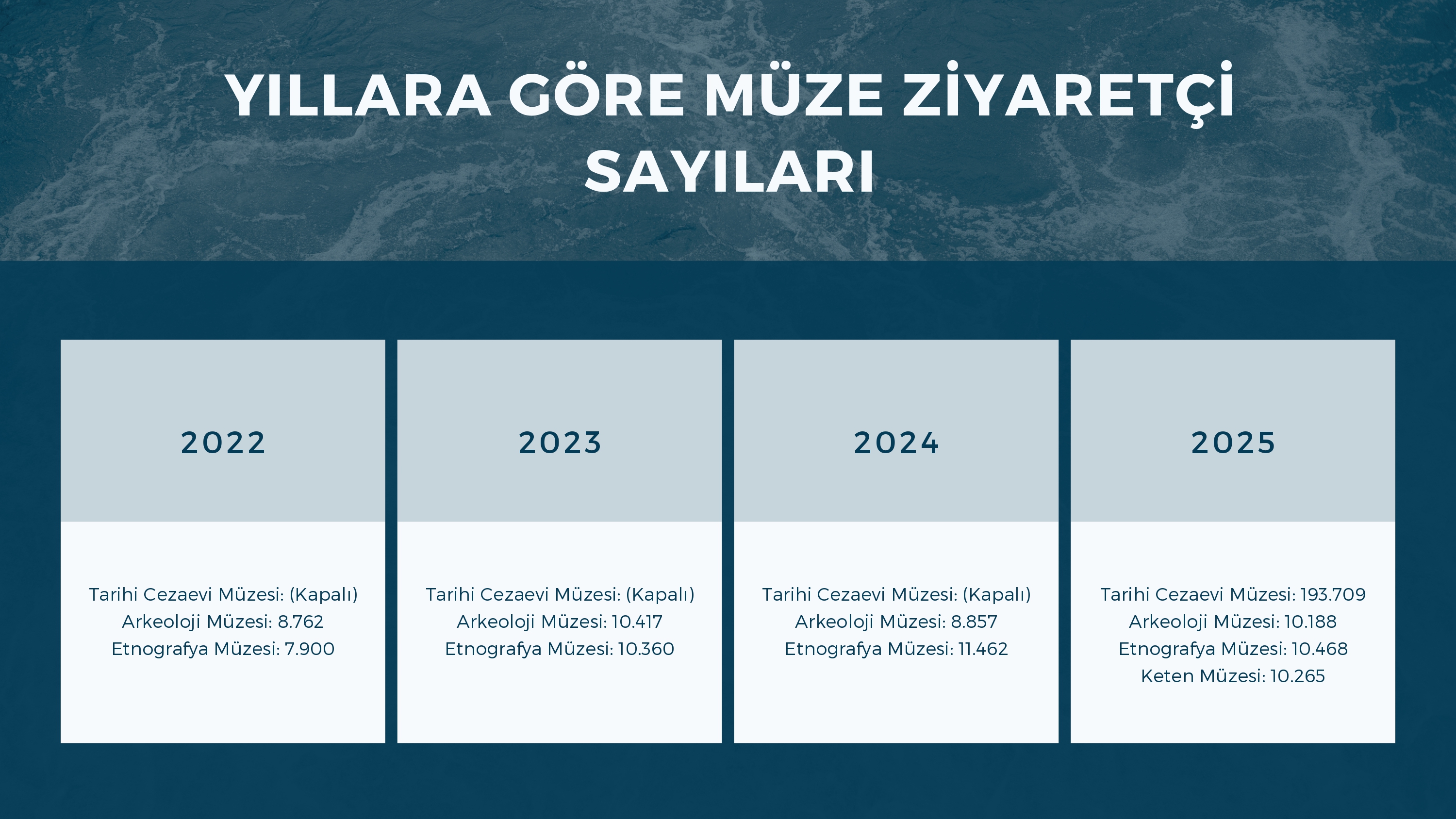 İl Kültür ve Turizm Müdürlüğü Brifing 2025 Yıl Sonu-9 page-0001.jpg