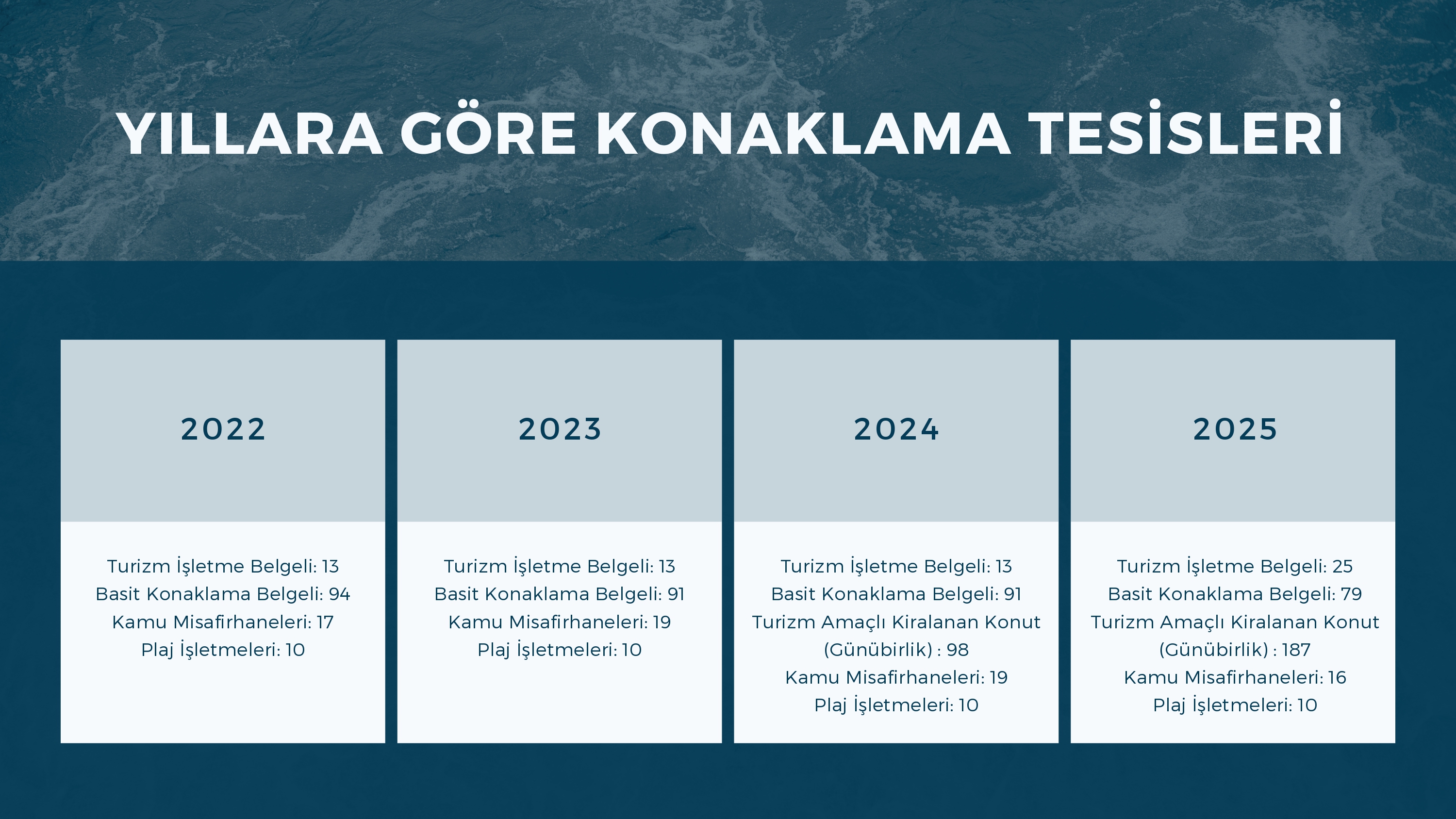 İl Kültür ve Turizm Müdürlüğü Brifing 2025 Yıl Sonu-10 page-0001.jpg